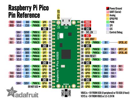 Raspberry Pi Pico Pinout For Openplc Openplc Forum