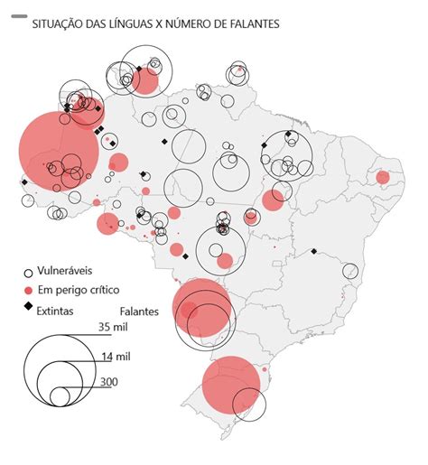 Quais Grandes Troncos Linguísticos Estavam Presentes No Território Brasileiro