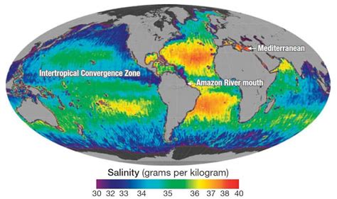 Distribution Of Salinity Density And Temperature Of Sea Water Upsc