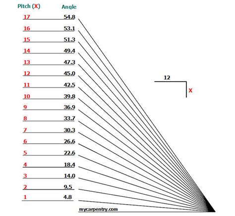 Reciprocal Frame Roof Calculator Webframes Org