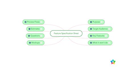 Feature Specification Sheet Mindmeister Mind Map