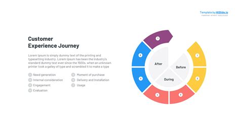 69 beautifully designed slides 67 icons included powerpoint and keynote ready. Customer Journey experience map Powerpoint template - 🔥 Free!