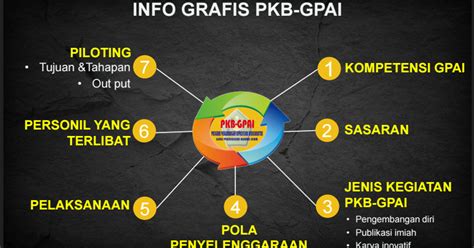 Pelaksanaan Program Pkb Guru Pai 20172018 Resmi Kemenag Penilaian