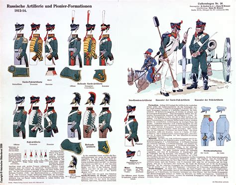Russia Artillery And Pioneer Units 1812 14 By Hknotel Napoleonic