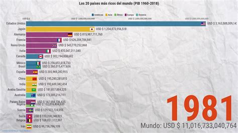 paises mas ricos del mundo ranking diario tarifa