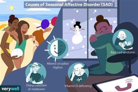 Seasonal Affective Disorder Sad Definition Symptoms Traits Causes Treatment