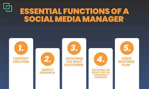 How To Become A Social Media Manager 2024