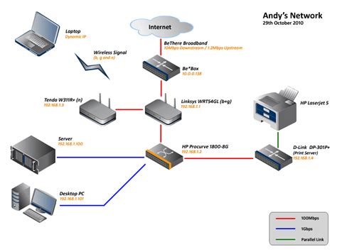 Computer Network Wiring Diagrams