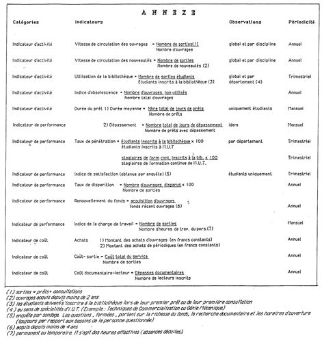 Annexe Définition Des Indicateurs Notice Bibliographique Enssib