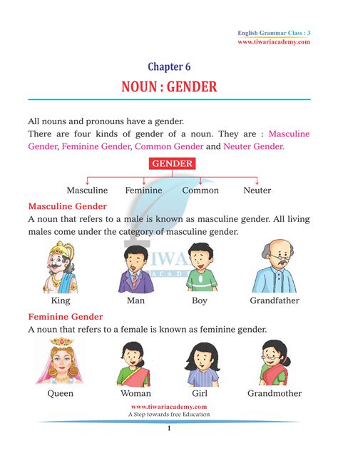 Gender Of Nouns In English Grammar Masculine And Femi