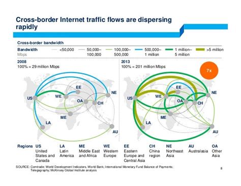 Global Flows In A Digital Age