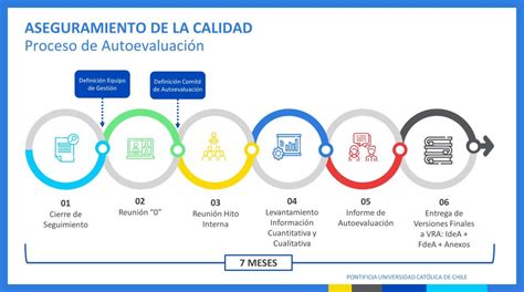 Aseguramiento De La Calidad Dirección Académica De Docencia