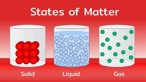 Solid Liquid Gas States Of Matter Kahoot Shot Glass Content