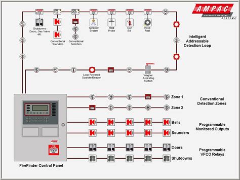 I'm only trying to learn so any control panel wiring diagram involving both high and low voltage, contactors, relays, inverters etc would be really helpful. Fire Alarm Control Panel Wiring Diagram | Free Wiring Diagram