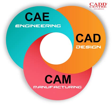 Autocad 2d And 3d Training Courses By Cadd Centre Medium