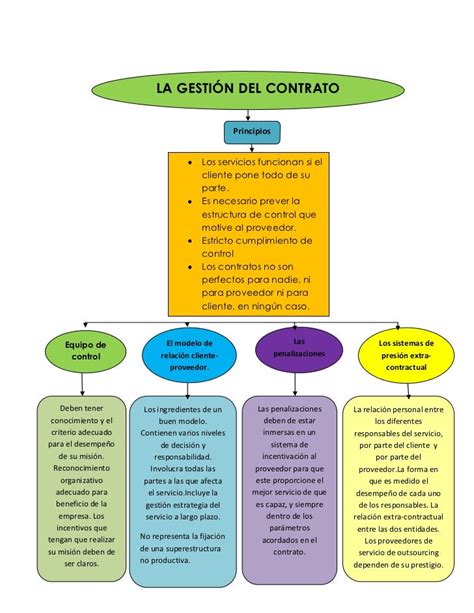 Download Mapa Conceptual De Contrato De Trabajo  Nietma