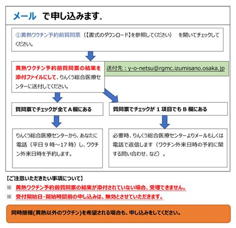 The site owner hides the web page description. 国際渡航ワクチン外来｜りんくう総合医療センター｜大阪府 ...
