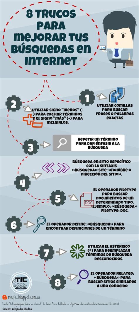 Nuevos Procesos De B Squeda De Informaci N Trucos Para Mejorar Tus