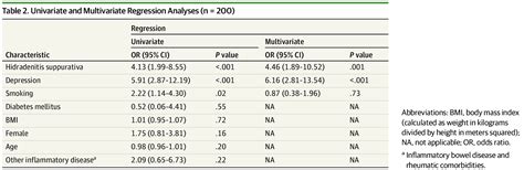 Prevalence Of Central Sensitization In Patients With Hidradenitis