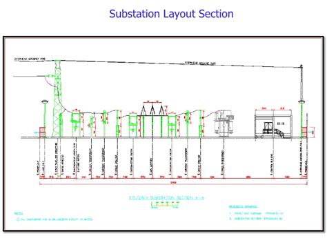 Hyderabad Institute Of Electrical Engineers Substation Lay Out