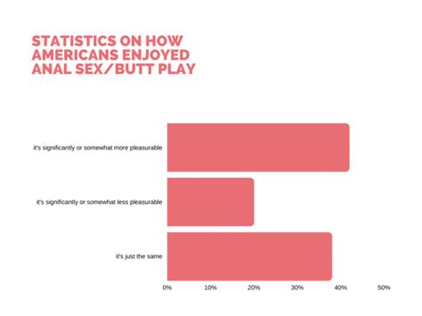 anal sex statistics [biggest research available] december 2023