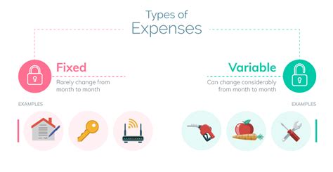 Identify Your Expenses And Know Where Your Money Is Going Credit Simple