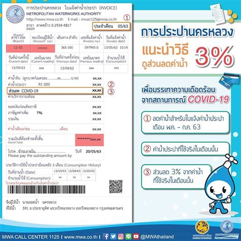 โพสต์ ประชาชน 7 กลุ่มเสี่ยง สามารถลงทะเบียนล่วงหน้า ฉีดวัคซีนป้องกันไข้หวัดใหญ่ฟรี จาก สปสช. แนะนำวิธีดูส่วนลดค่าน้ำประปา 3% มาตราการเยียวยาโควิด - ชิล ...