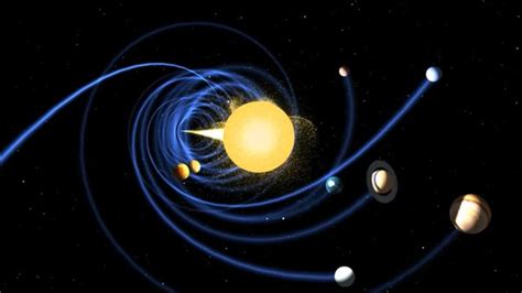 ¿por Qué Las órbitas De Los Planetas En El Sistema Solar Son Casi