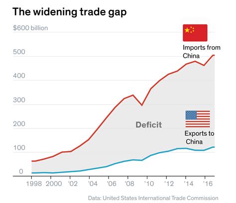 The Spinning Wheel Of Us China Trade War Dailynewsegypt