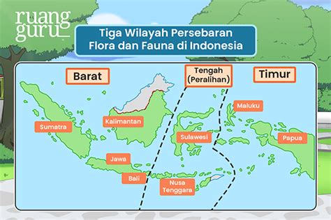 Mengenal Keberagaman Flora Fauna Di Indonesia Ips Terpadu Kelas