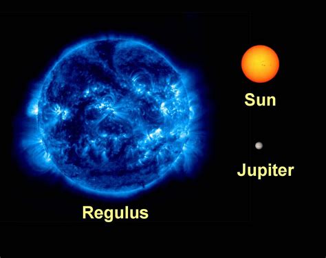 Regulus Is The Lions Heart 31815 Regulus Is A Much Larger Star Than