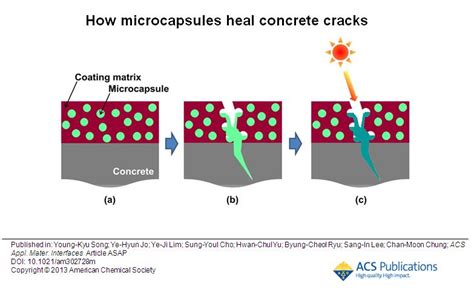 Sunlight And Microcapsules In Concrete Help Heal Its Microcracks