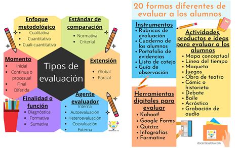 Aprobar O Aprender Estrategias De Evaluación Para Actividades No