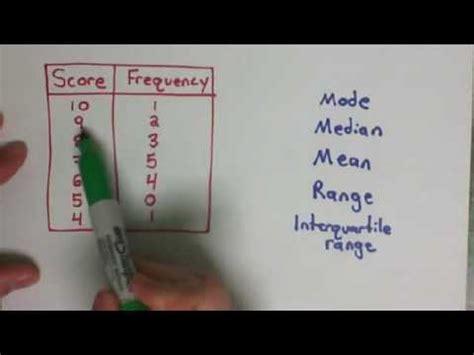 Calculate mean, mode and median to find and compare center values for data sets. Flipped 10.2 Frequency Table - Mean Median Mode Range ...
