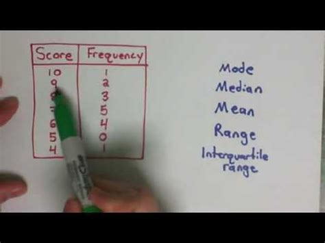 To find the range, follow these steps: Flipped 10.2 Frequency Table - Mean Median Mode Range ...