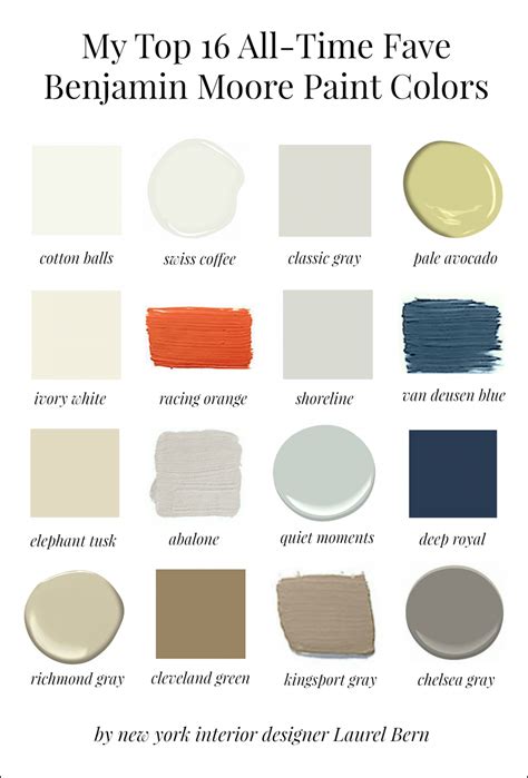 Unofficially, sam ryder's double eagle on the 2nd hole today is believed to be just the second ever at the @zurich_classic, according to the pga tour. My 16 Favorite Benjamin Moore Paint Colors | Laurel Home