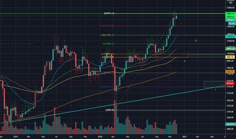 Richard wyckoff, considered to be one of the titans of technical analysis, along with dow and elliott, developed a method based on what he called the real rules of. Trader KryptoAlper — Trading Ideas & Charts — TradingView