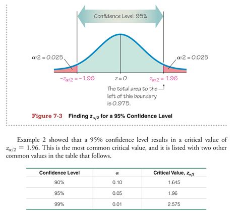 How To Compute A 95 Confidence Interval 95 Confidence Interval Chart The Chart This
