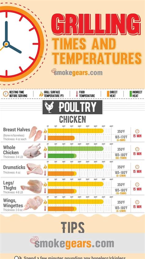 Meat Grilling Temperature Chart
