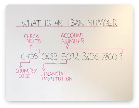 What is an IBAN number?