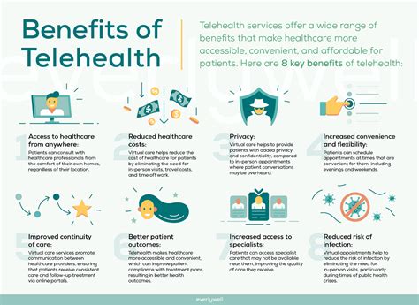 benefits of telehealth 5 advantages for patients everlywell