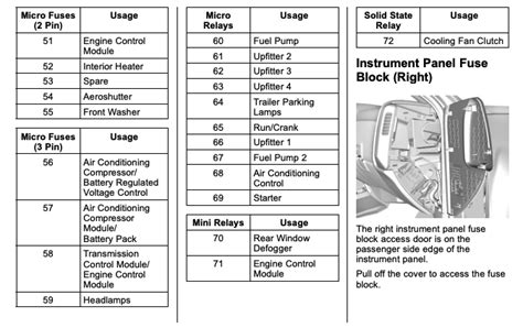 Chevrolet Silverado Fuse Box Location Boostcruising