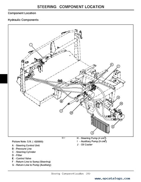 Home » john deere » john deere tractor's & combines service repair manuals pdf. John Deere ProGator 2030 Utility Vehicle TM1944 PDF Manual