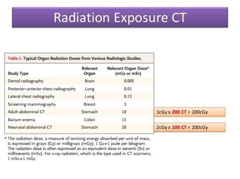 Computed Tomography Radiation Exposure