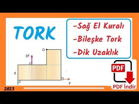 Tork 3 Sağ El Kuralı Bileşke Tork PDF YouTube