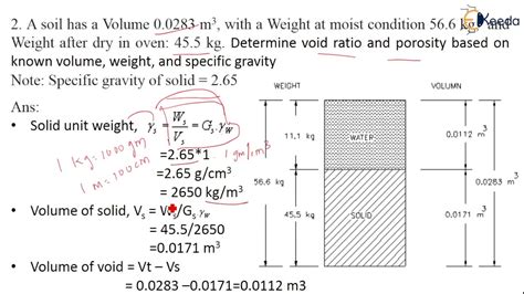 Numerical 2 Water Content Void Ratio Porosity Introduction To