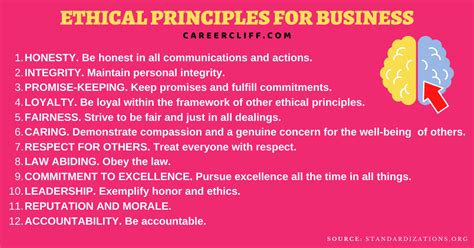 6 Advantages Of Ethical Principles And Ethics In Business Careercliff
