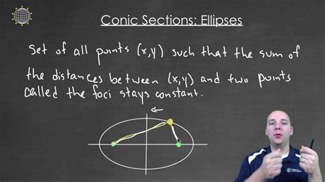 Conic Sections Ellipse Introduction Youtube