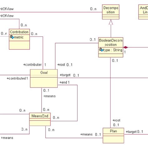 Uml Class Diagram Visual Studio Robhosking Diagram Riset SexiezPicz