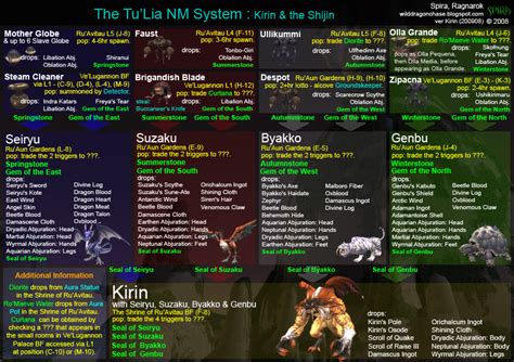 See full list on ffxi.gamerescape.com Sky Notorious Monsters | FFXIclopedia | Fandom powered by Wikia